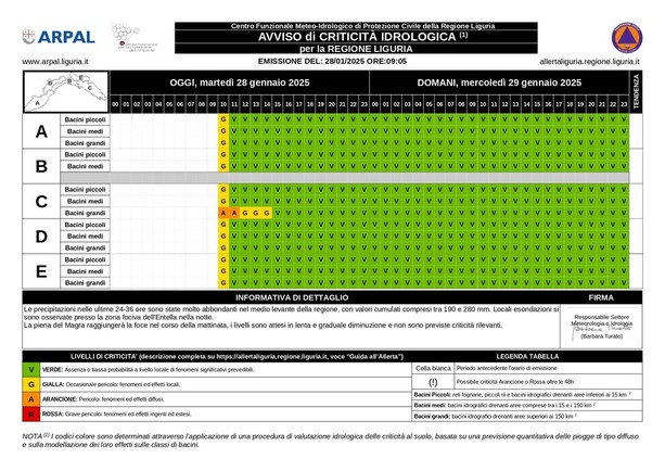 Maltempo, chiusa in anticipo l'allerta per piogge